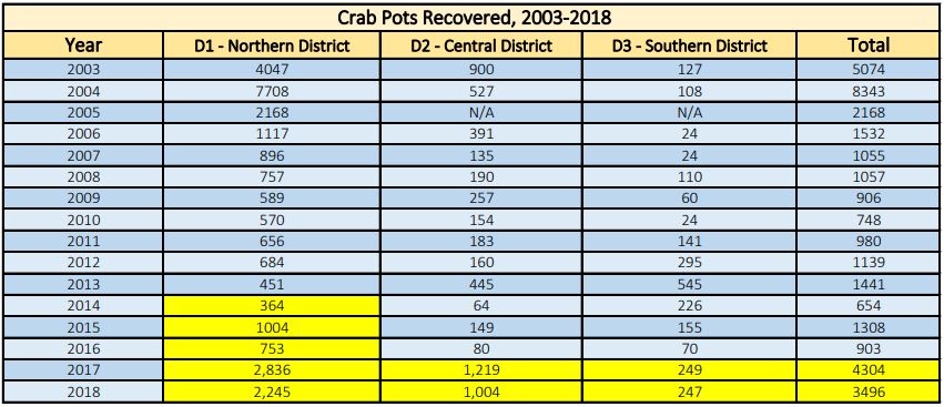 2018 updated crab pot numbers