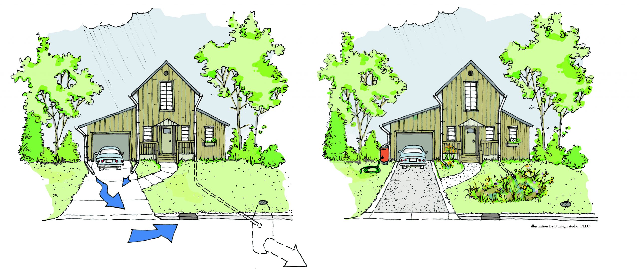 RESIDENTIAL RETROFITS RUSTY RAINBARREL FINAL credit